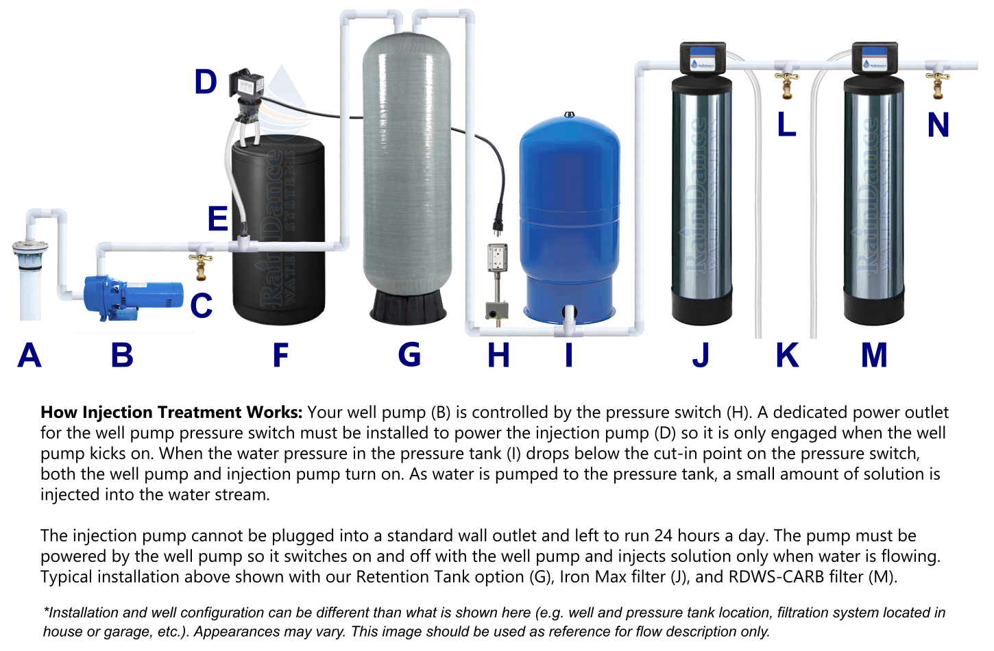 Iron Max Plus installation diagram